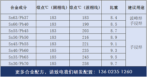 焊锡条常用合金